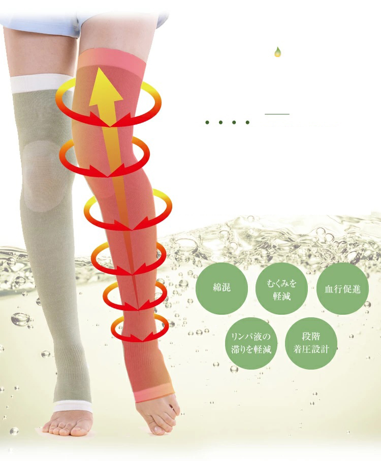 段階着圧で血行を促進し、浮腫みを軽減