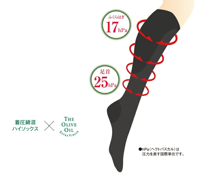 心地よい着圧数値で引き締め効果