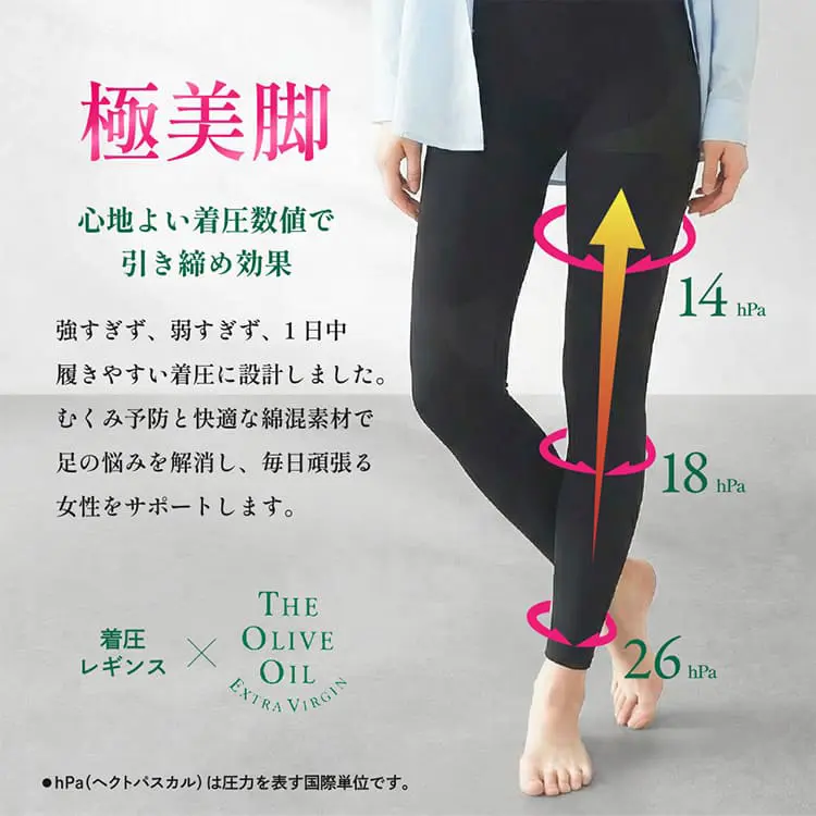 心地よい着圧数値で引き締め効果