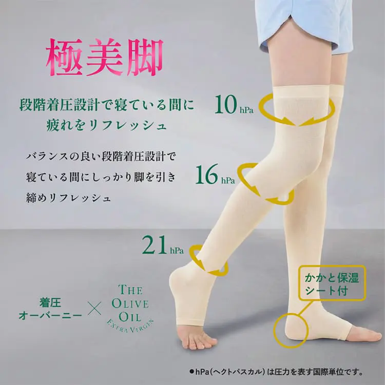 段階着圧設計で寝ている間に疲れをリフレッシュ