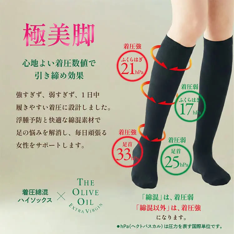 心地よい着圧数値で引き締め効果