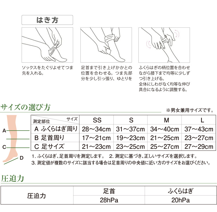 履き方・サイズの選び方・圧迫力