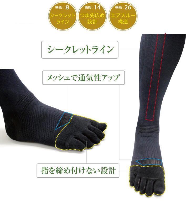 シークレットライン詳細