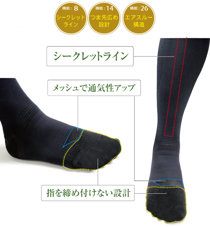 シークレットライン詳細