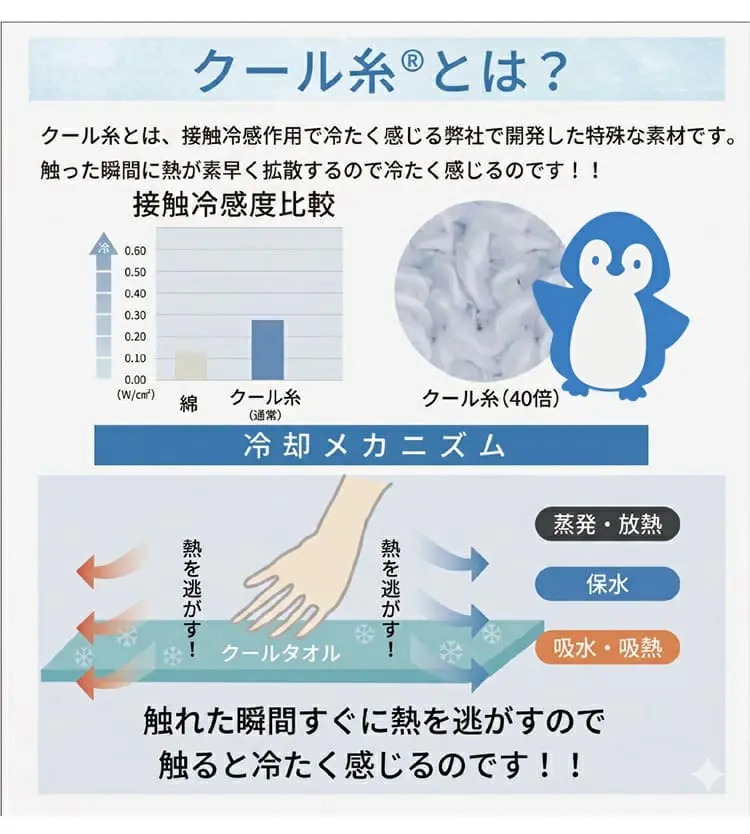 クール糸とは？