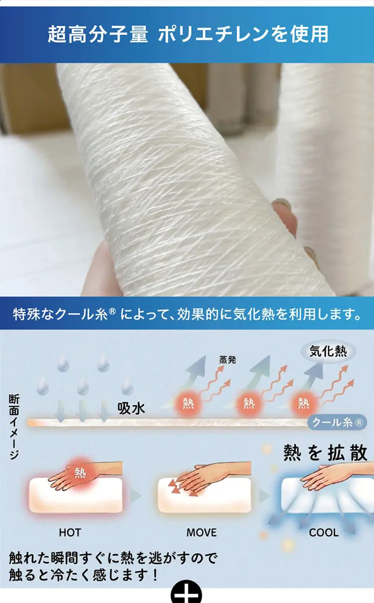 超高分子量ポリエチレンを使用