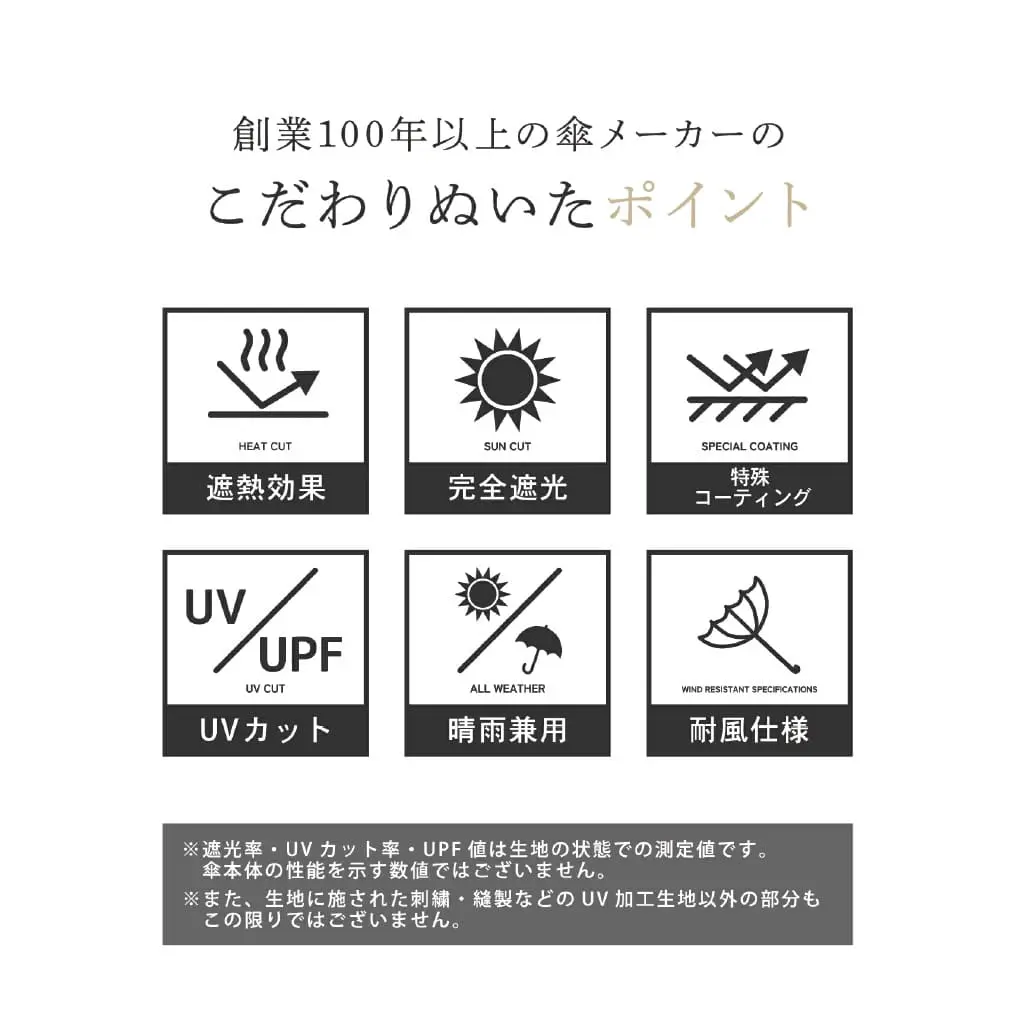 こだわり抜いたポイント