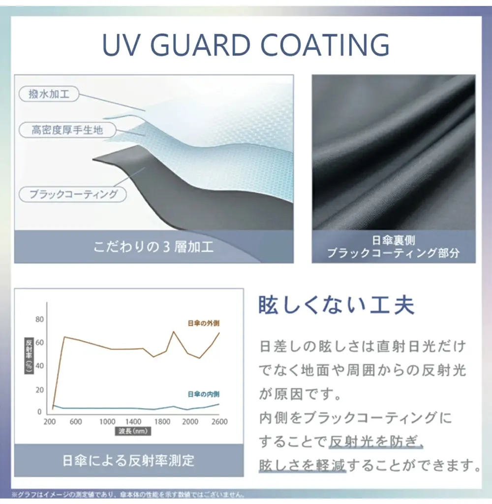 まぶしさに配慮した裏面ブラックコーティング仕様の子ども用日傘