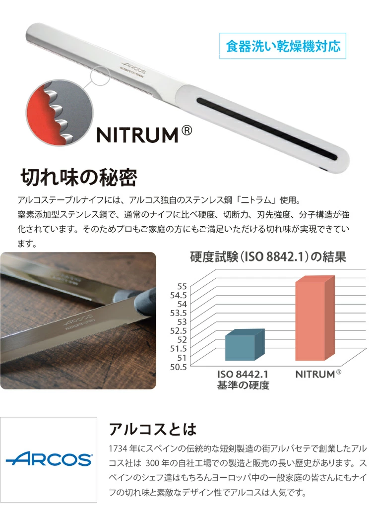 アルコスとは
