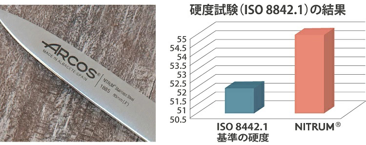 硬度試験(ISO 8842.1)の結果