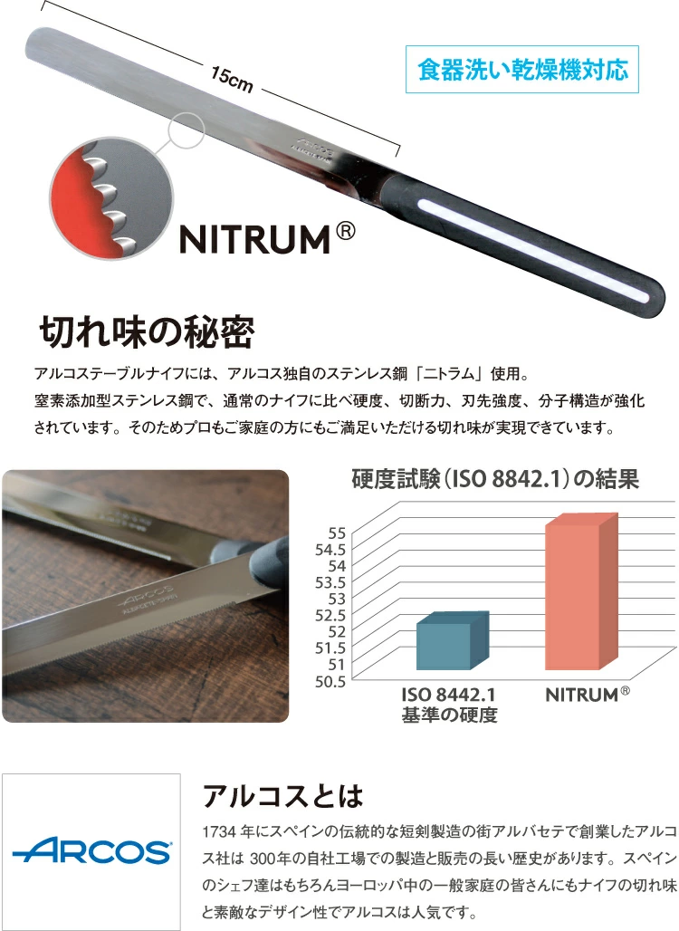 アルコスとは
