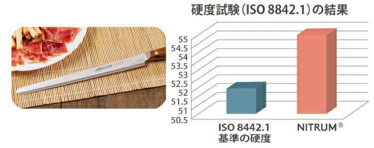 硬度試験の結果