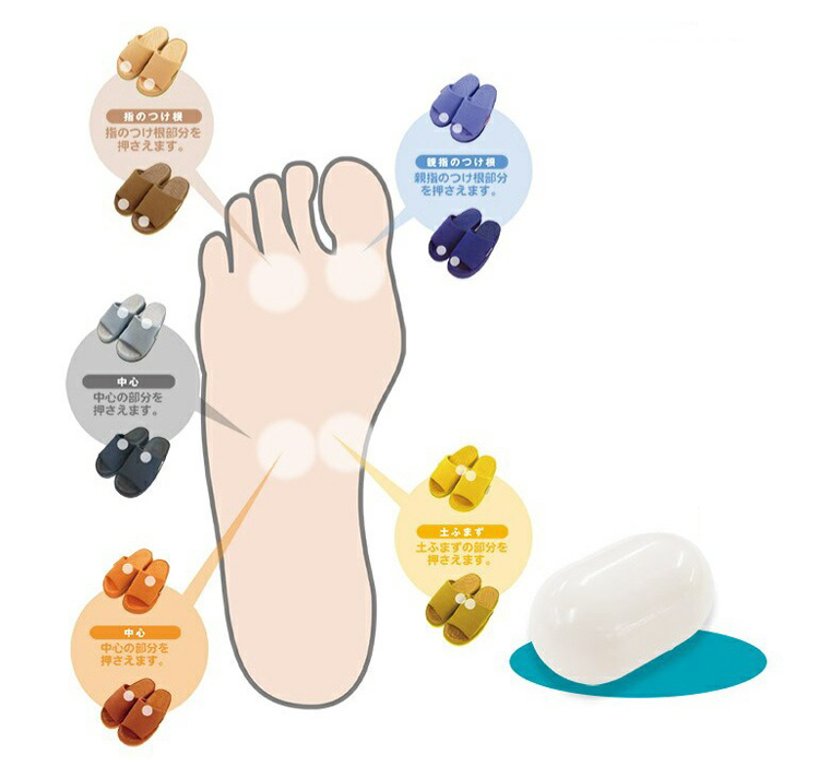 カラーと刺激位置の関係