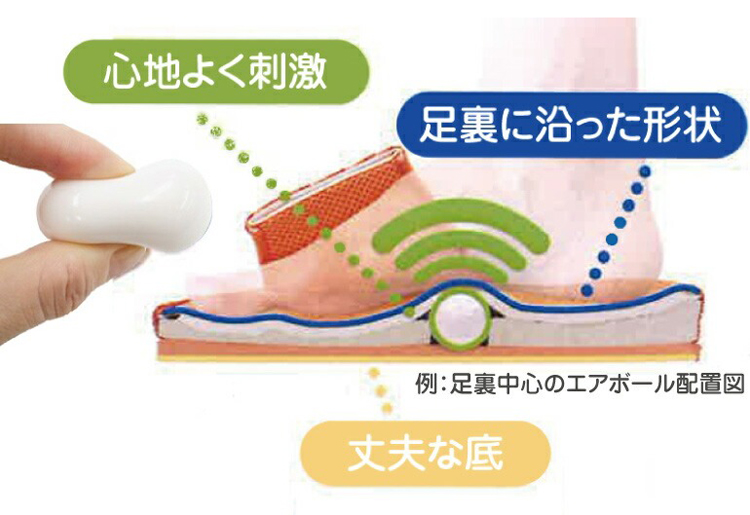 エアボールのイメージ