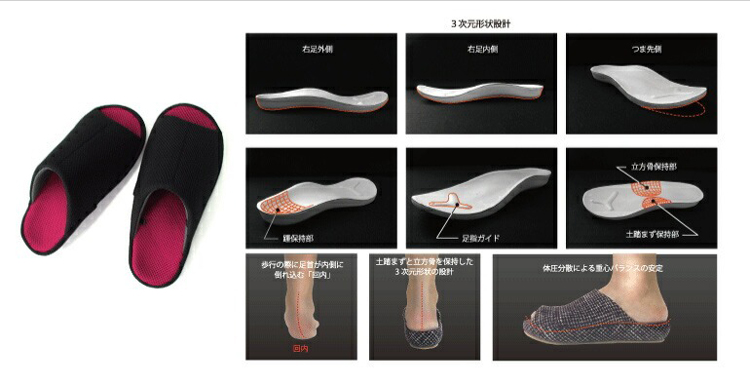 3次元形状の設計について
