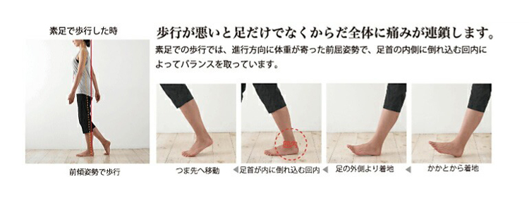 歩行が悪いと足だけでなく、体全体に痛みが連鎖します