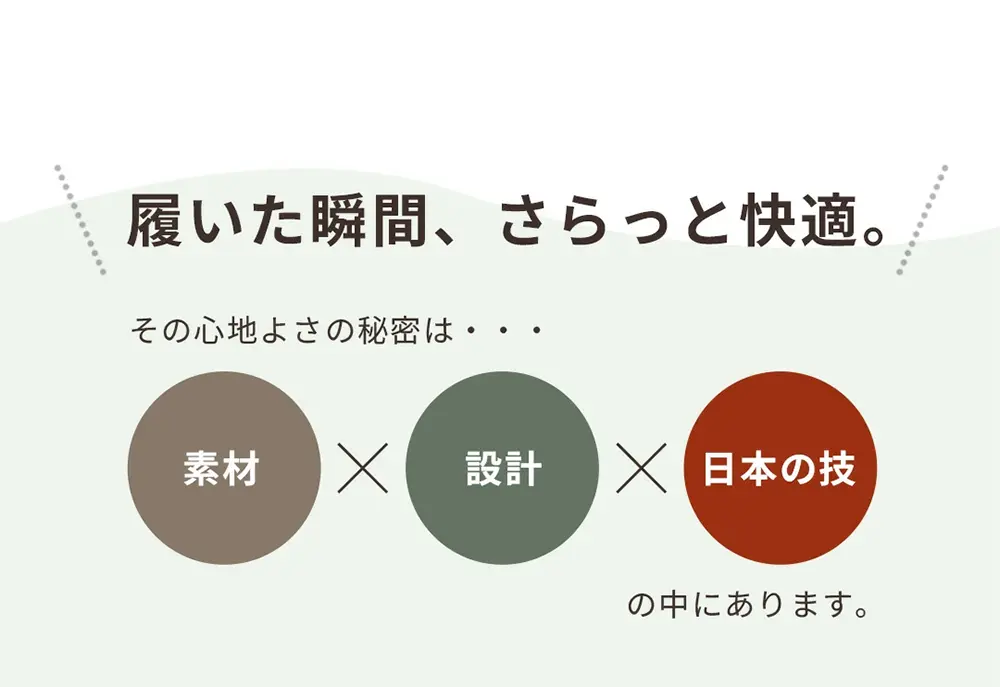 素材設計と日本の編み技術に着目した無縫製リネンソックスの特徴説明