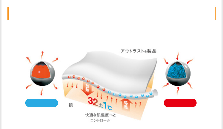 温度調節の仕組み