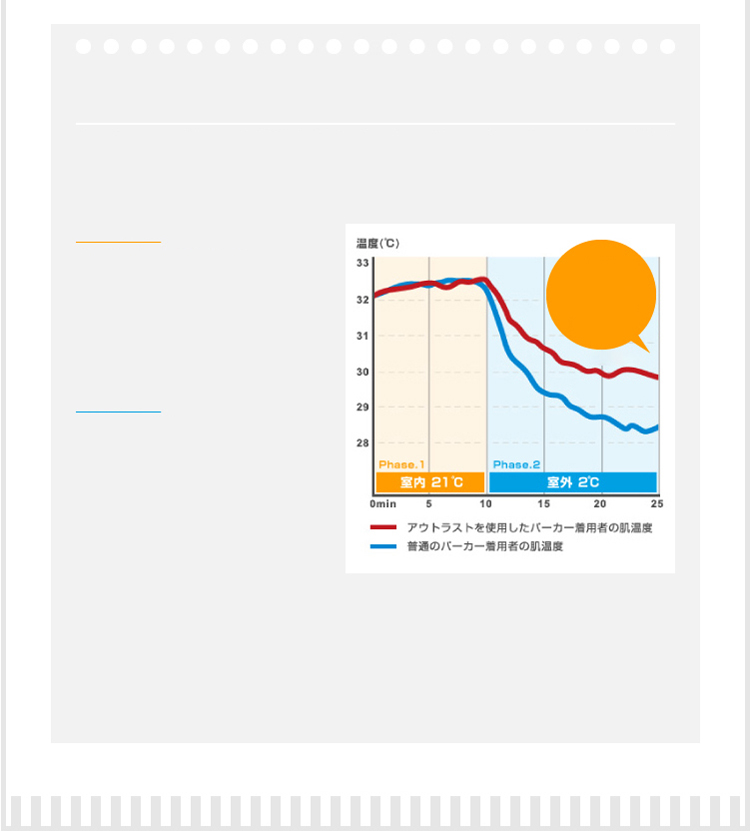 日常のシーンを想定した実験結果