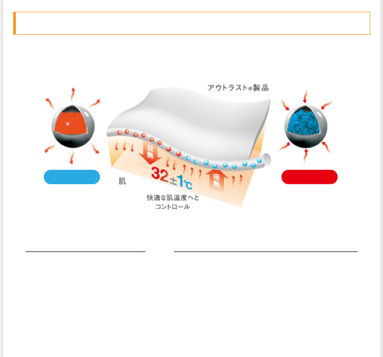 温度調節の仕組み