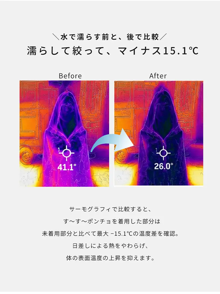 サーモグラフィで比較すると、最大-15.1℃の温度差を確認！
