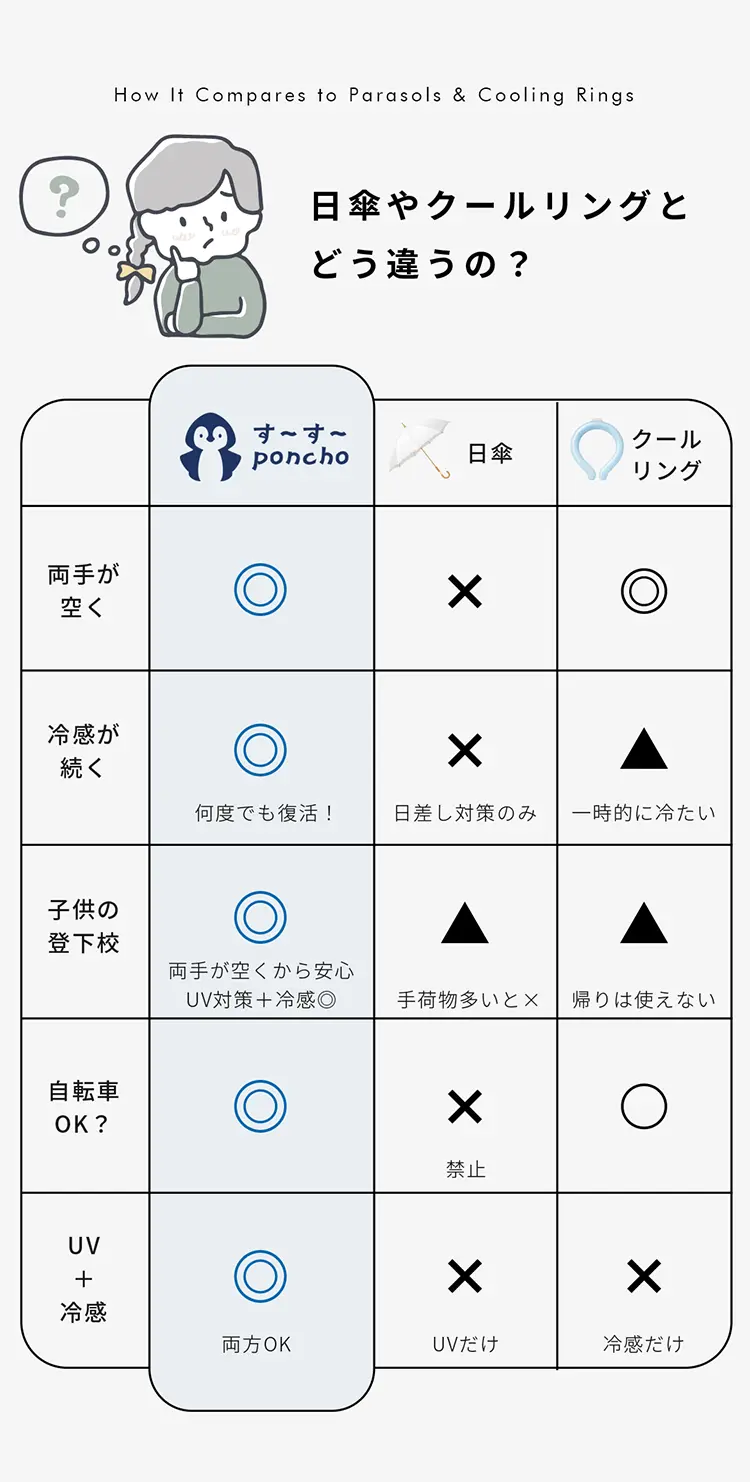 日傘やクールリングとどう違うの？