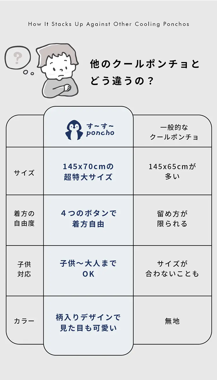 他のクールポンチョとどう違うの？