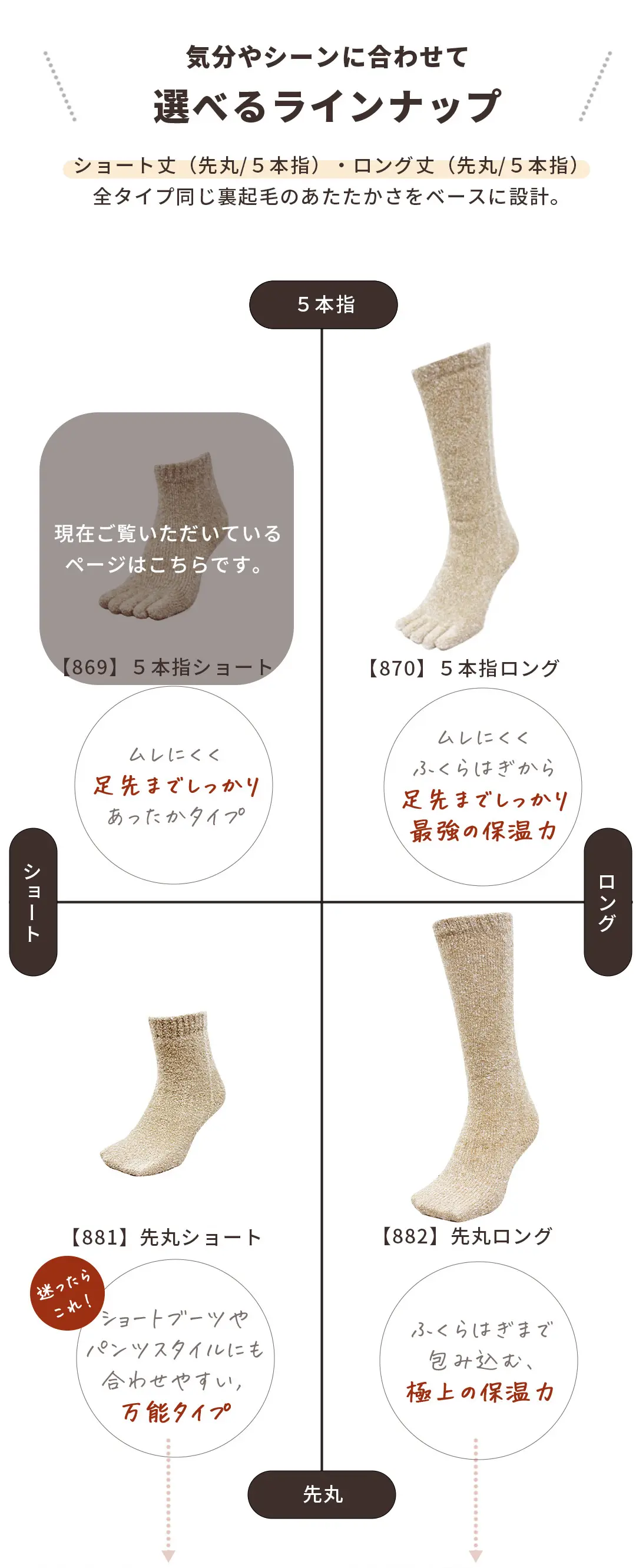 こたついらずソックスのラインナップ比較画像。ショート丈・ロング丈・5本指・丸先タイプなど用途に合わせて選べるバリエーションを紹介