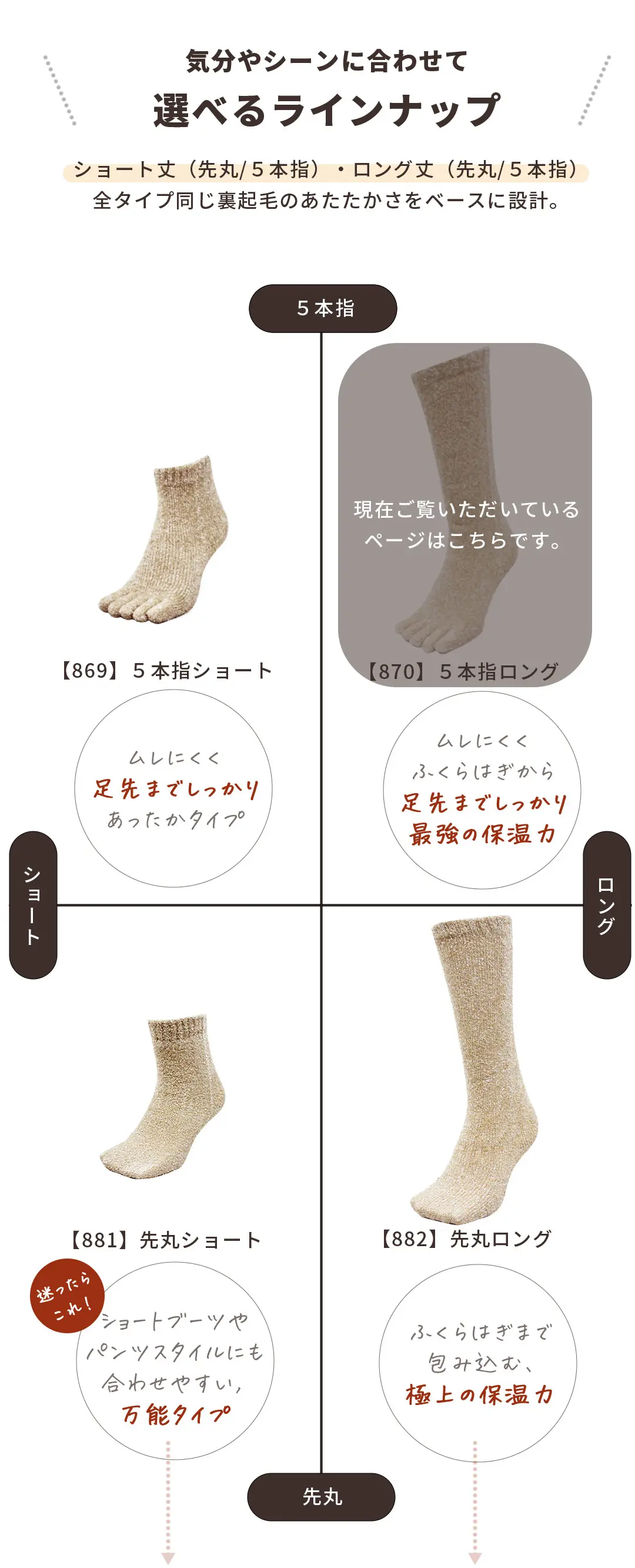 こたついらずソックスのラインナップ比較画像。ショート丈・ロング丈・5本指・丸先タイプなど用途に合わせて選べるバリエーションを紹介