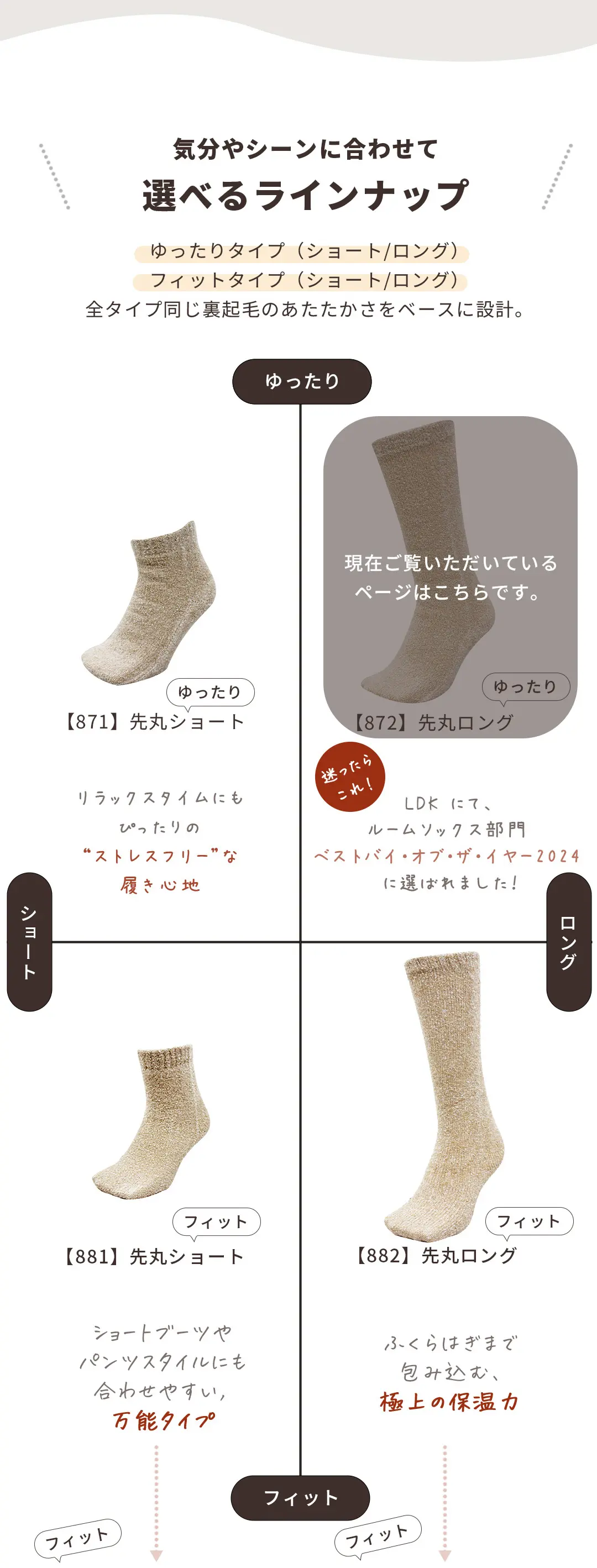 こたついらずソックスのラインナップ比較画像。ショート丈・ロング丈・ゆったりタイプとフィットタイプなど用途に合わせて選べるバリエーションを紹介