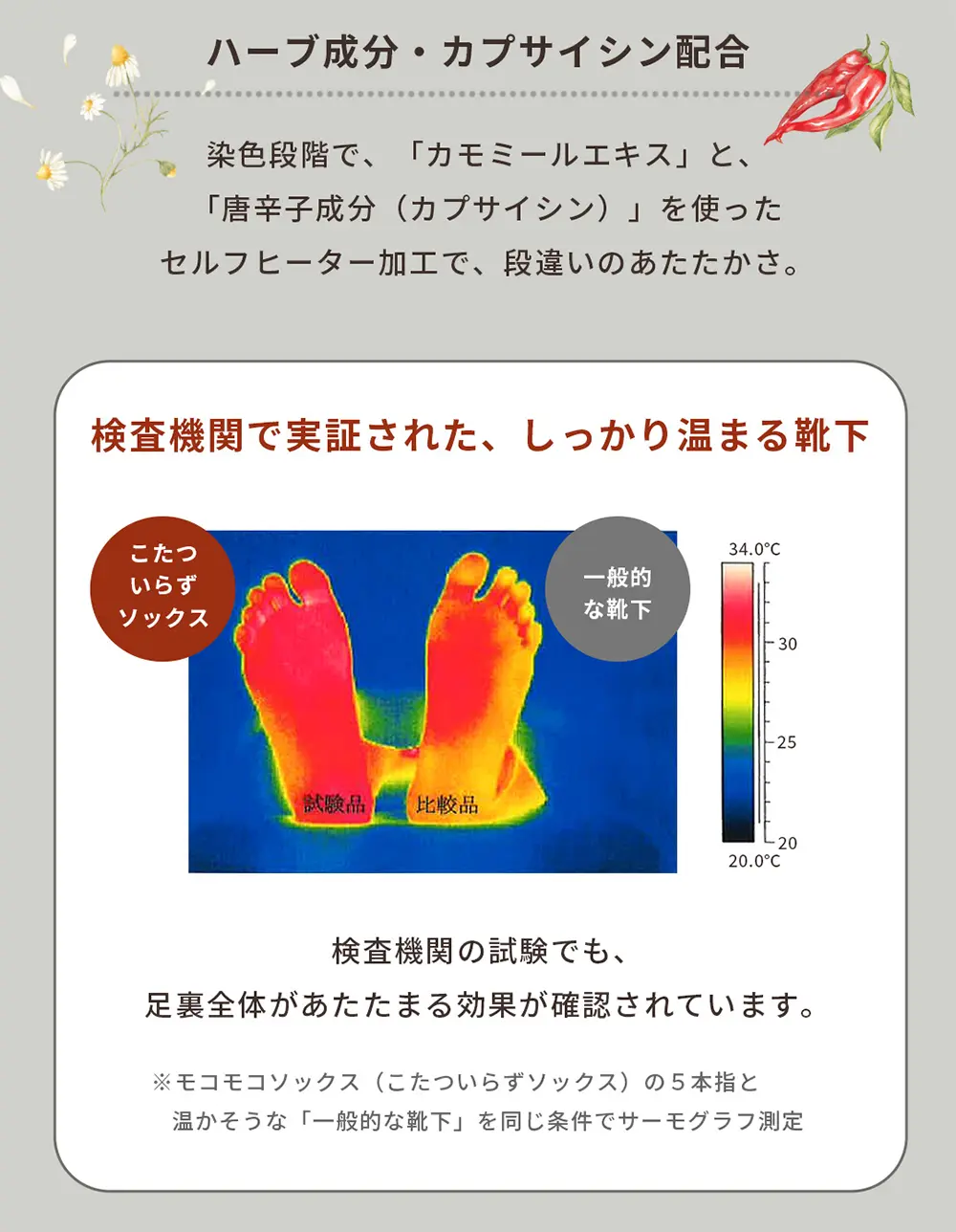 こたついらずソックスと一般的な靴下のサーモグラフ比較検証画像。セルフヒーター加工による温まり方の違いを可視化