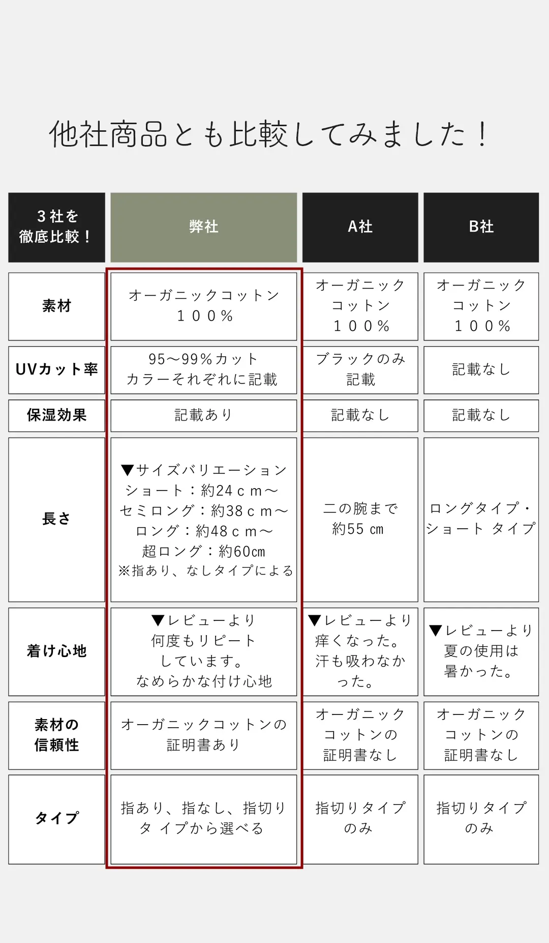 アームカバー比較 オーガニックコットン UVカット 保湿効果 サイズ展開の違い