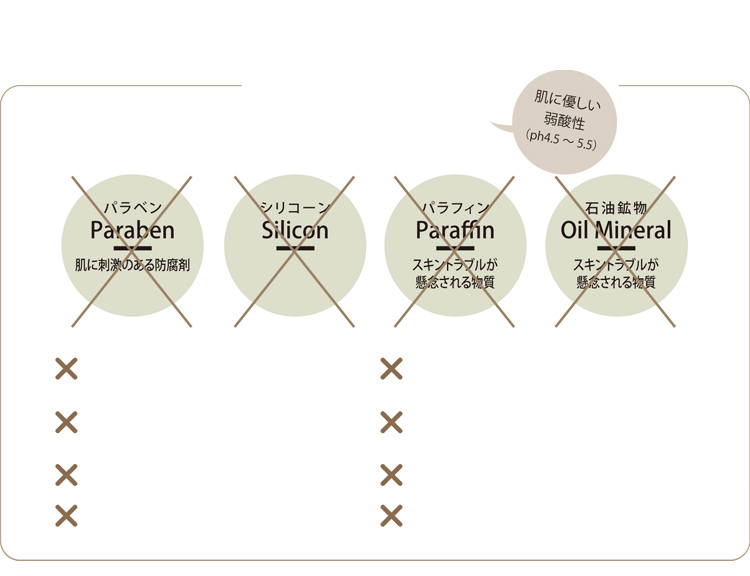 お客様への約束