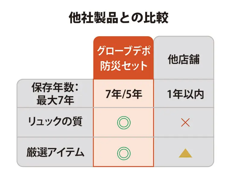 他社製品との比較