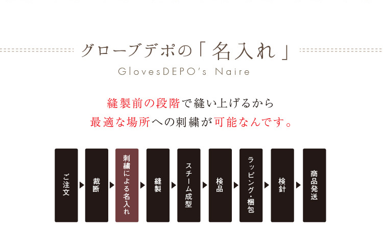 名入れ工程がどこで行われているか