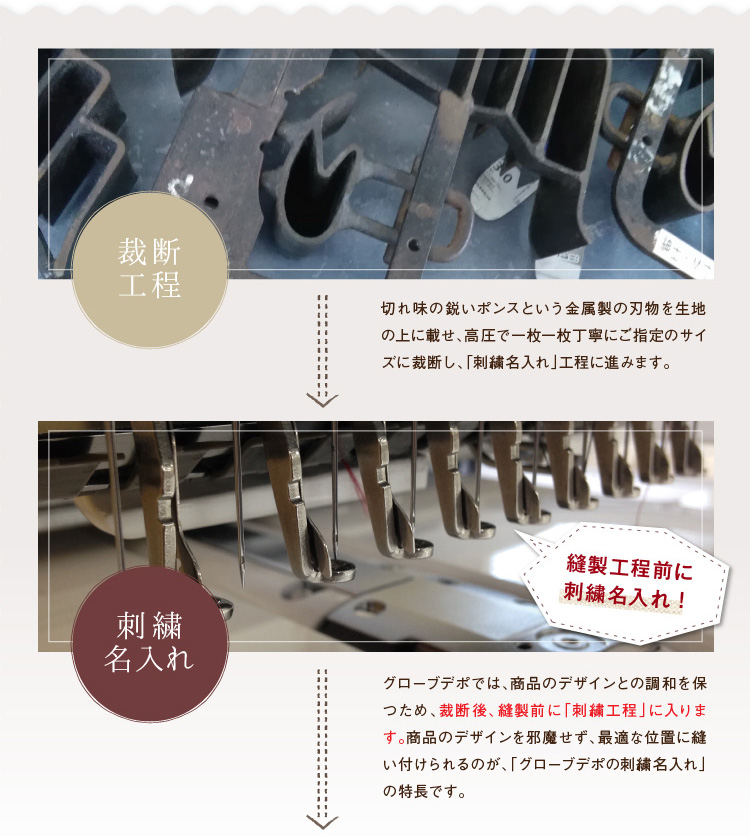 裁断工程および刺繍名入れ工程の紹介