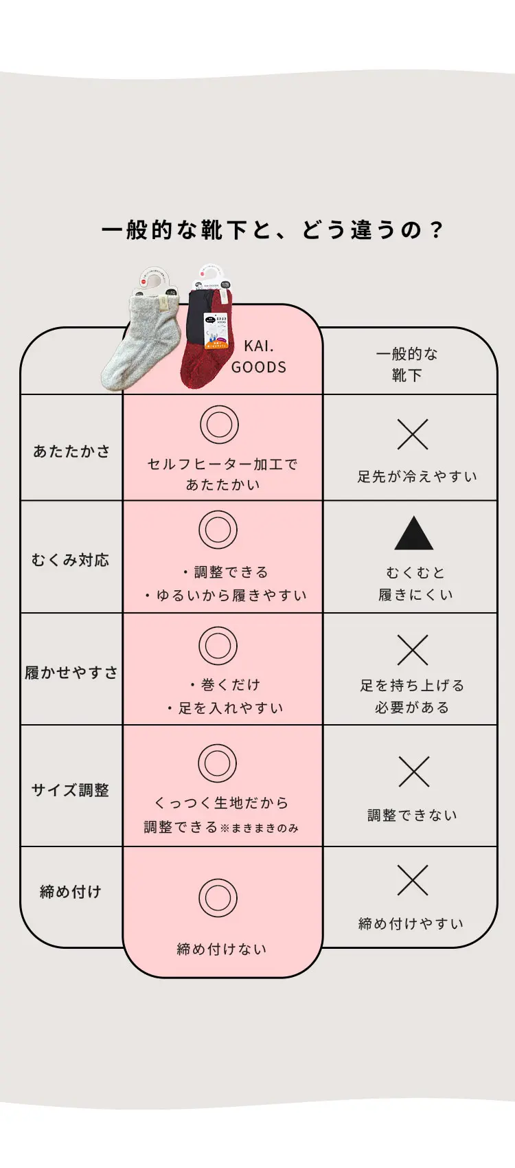 一般的な靴下とどう違うの？