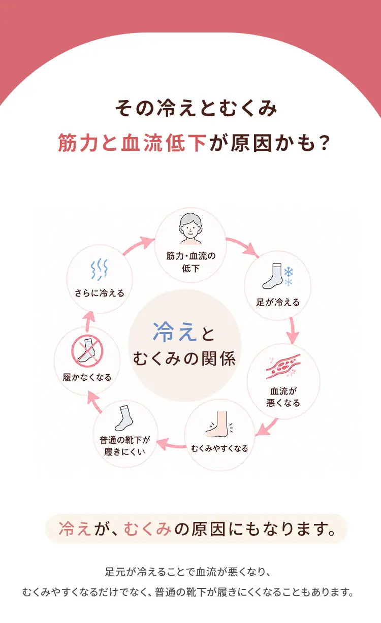 冷えとむくみの関係について