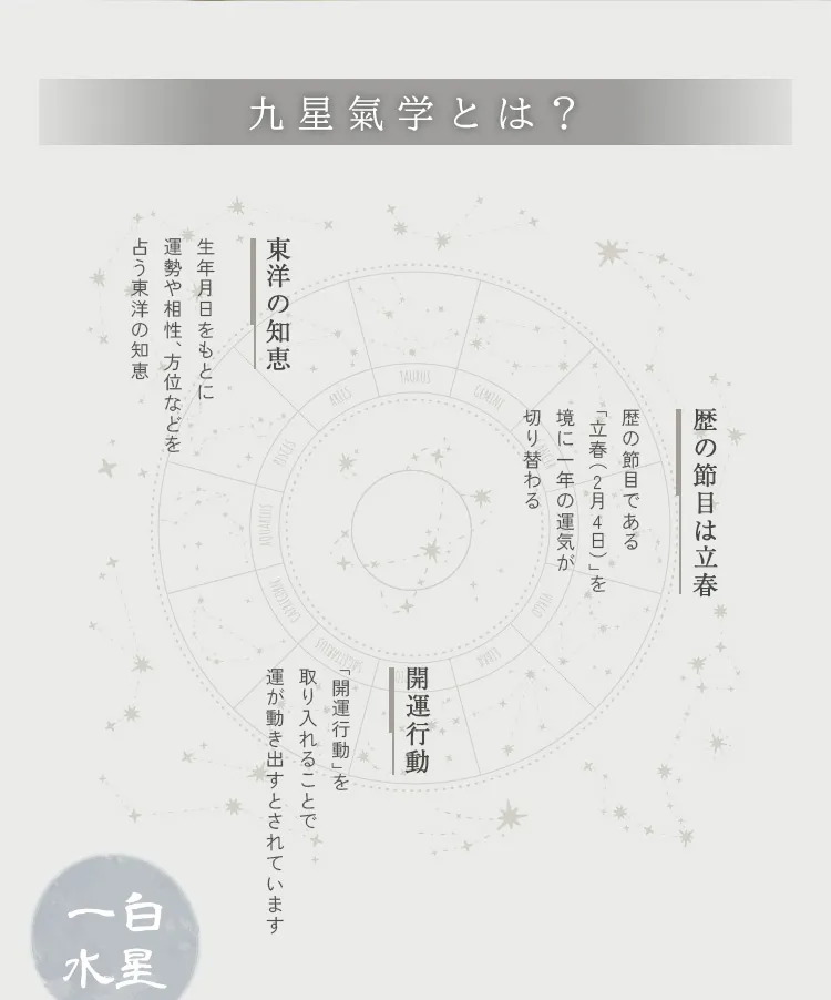 九星気学とは？生年月日をもとに運勢や相性、方位などを占う東洋の知恵