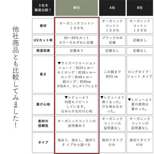 他社商品との比較