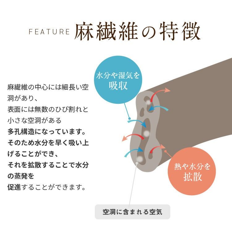 麻 100％ 麻シンプルガーゼ バスタオル 日本製 父の日 ギフト