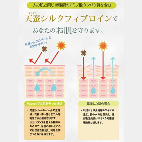 Mayuco ハンドクリーム詳細｜GlovesDEPO（グローブデポ）
