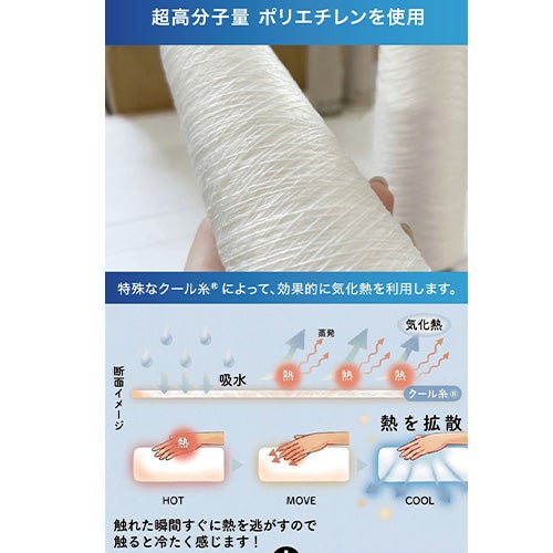 超高分子量ポリエチレンを使用