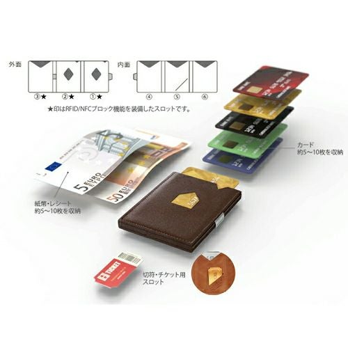 EXENTRI エキセントリ ウォレット 三つ折り 財布詳細｜GlovesDEPO