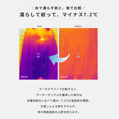 サーモグラフ