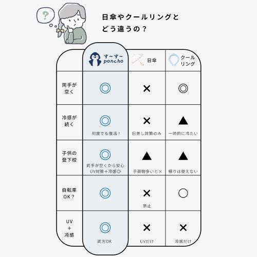 日傘やクールリングとの比較