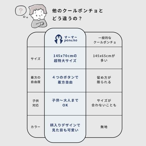 他社クールポンチョとの違い