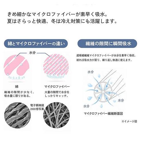 きめ細かなマイクロファイバーが素早く吸収