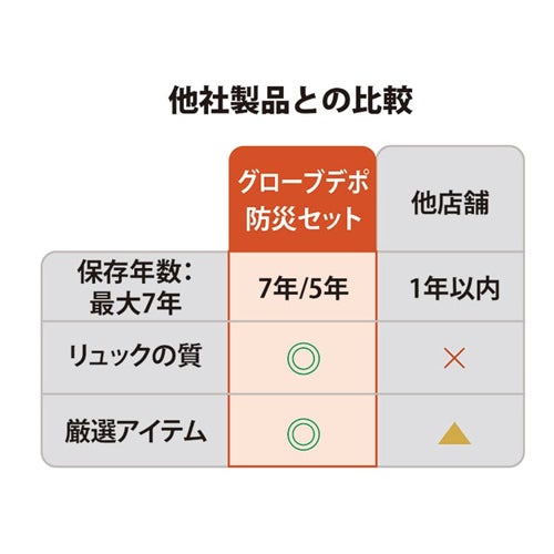 他社製品との比較